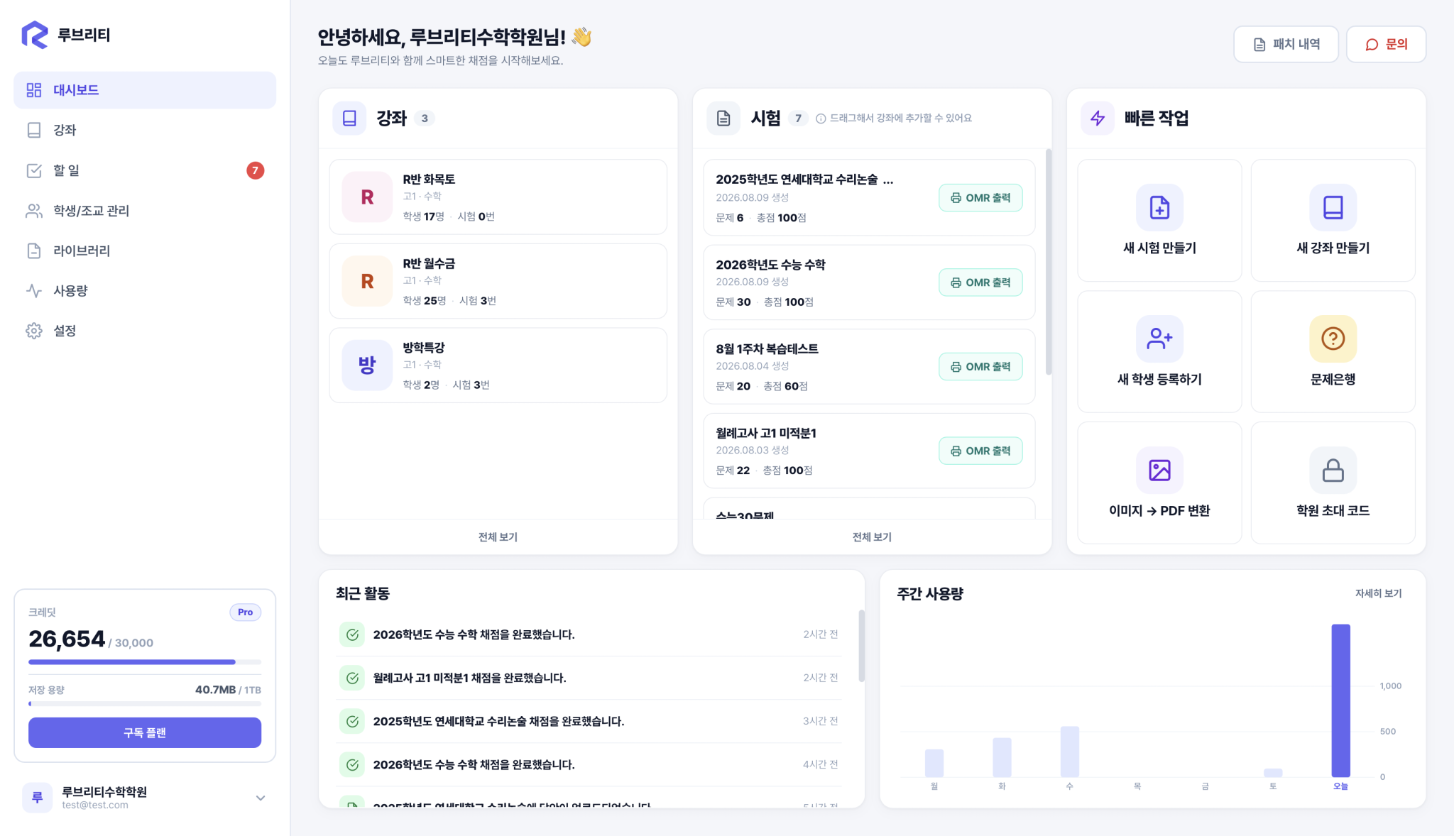클래스와 시험, 빠른 작업, 최근 활동과 주간 사용량을 한눈에 보여주는 루브리티 대시보드