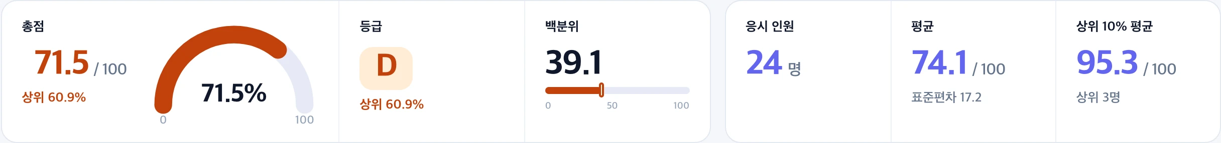학생 총점·등급·백분위와 반 평균 비교